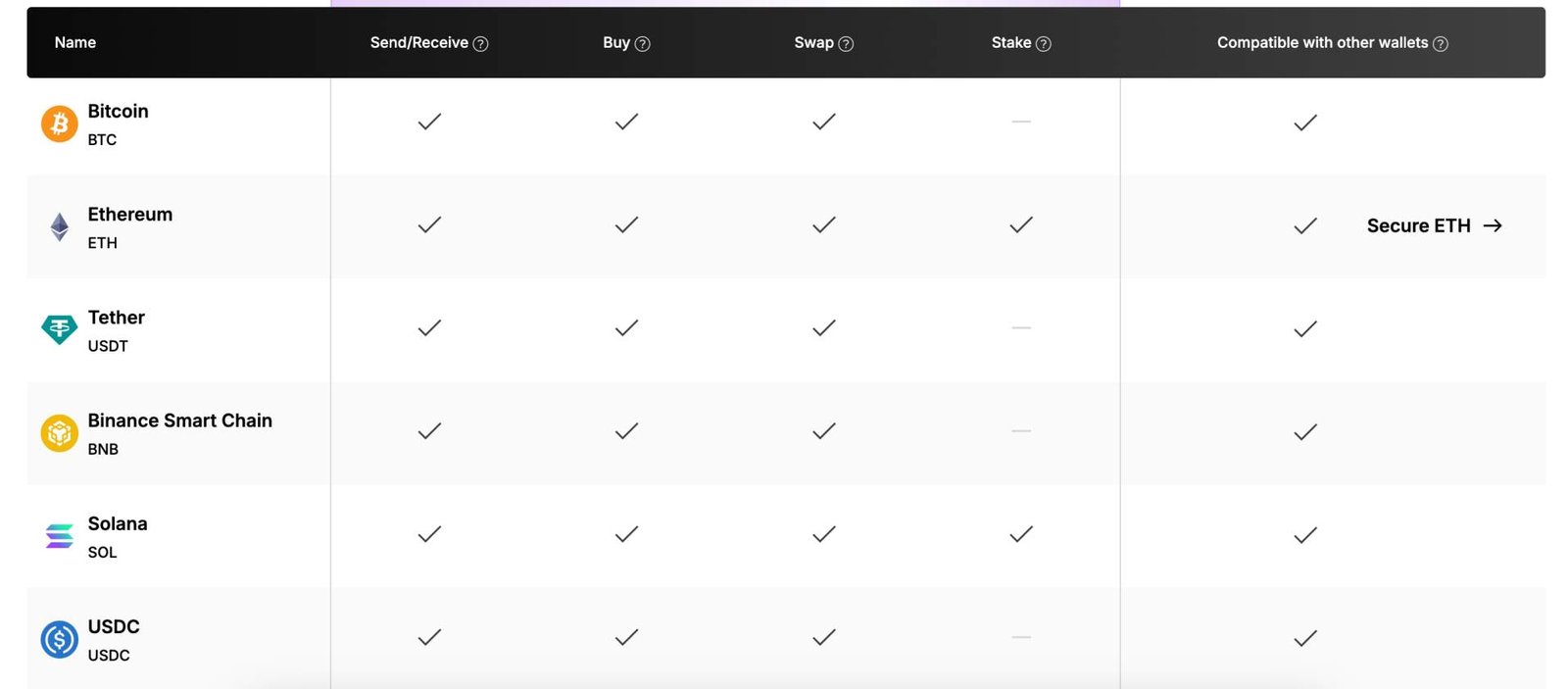 Ledger wallet supported coins