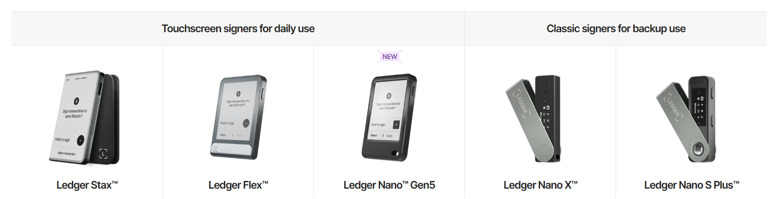 Ledger crypto wallets