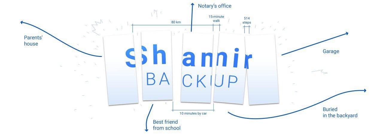 Trezor vs Ledger shamir backup for seed recovery phrase