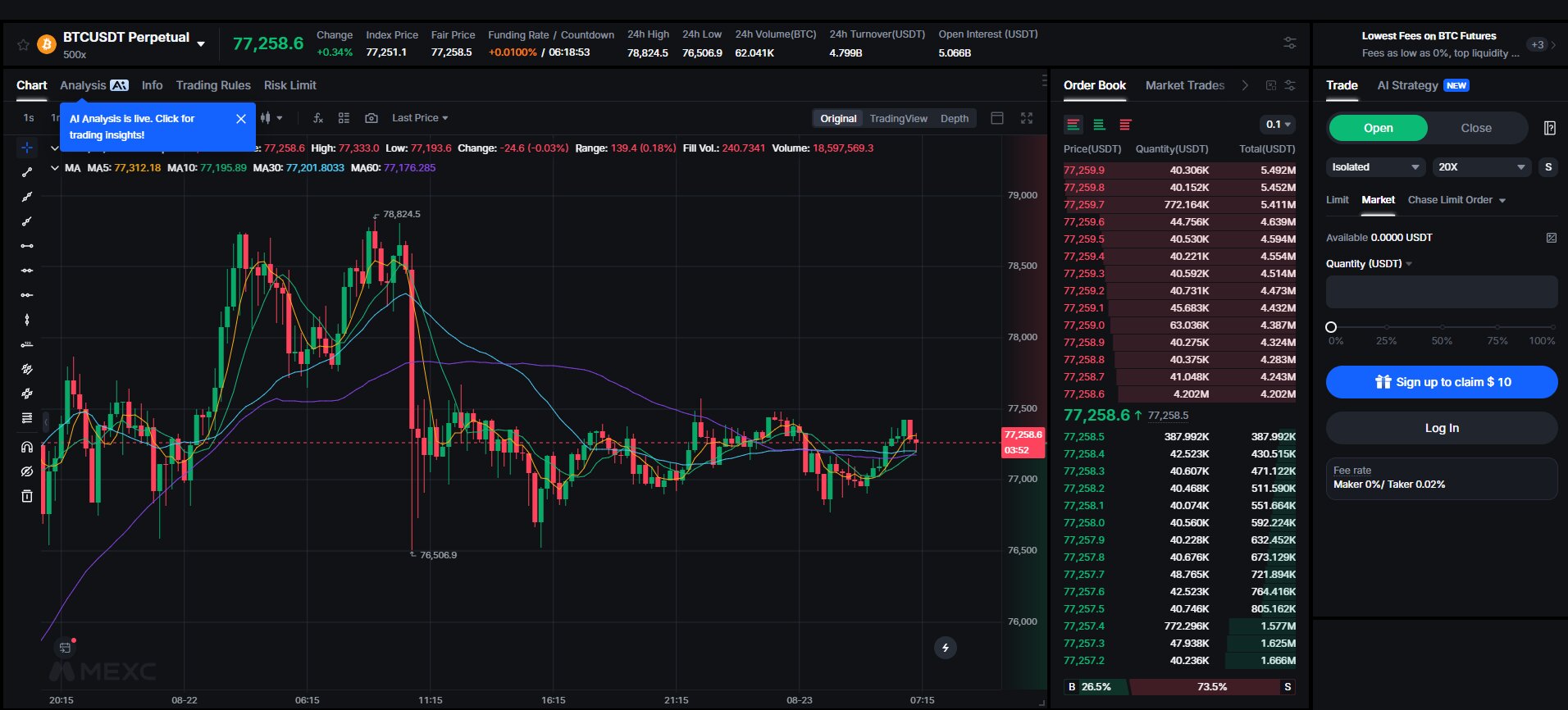 futures trading requirement